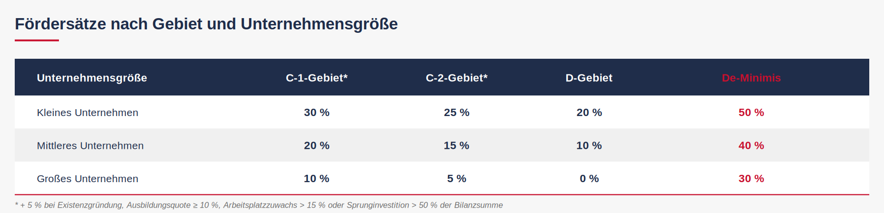 grafik2 foerdersaetze
